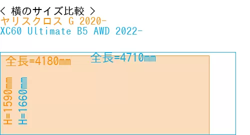 #ヤリスクロス G 2020- + XC60 Ultimate B5 AWD 2022-